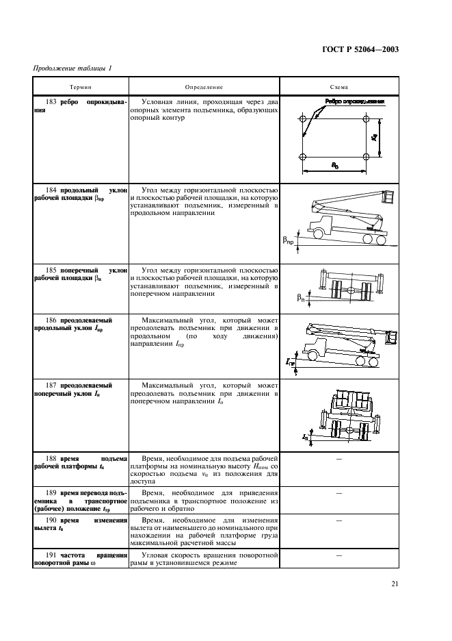 ГОСТ Р 52064-2003 Подъемники с рабочими платформами. Термины и определения (фото 23 из 28)
