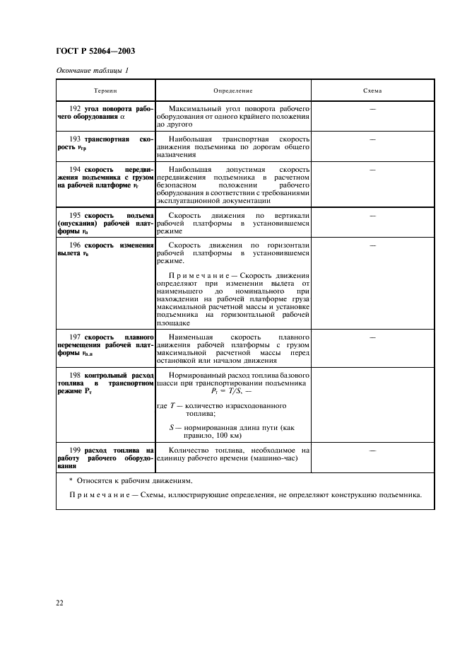 ГОСТ Р 52064-2003 Подъемники с рабочими платформами. Термины и определения (фото 24 из 28)