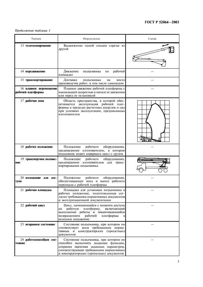 ГОСТ Р 52064-2003 Подъемники с рабочими платформами. Термины и определения (фото 5 из 28)