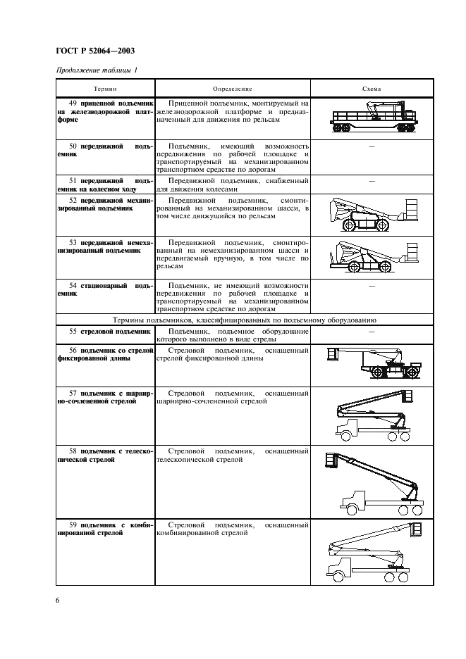 ГОСТ Р 52064-2003 Подъемники с рабочими платформами. Термины и определения (фото 8 из 28)