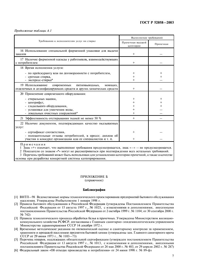 ГОСТ Р 52058-2003 Услуги бытовые. Услуги прачечных. Общие технические условия (фото 10 из 11)