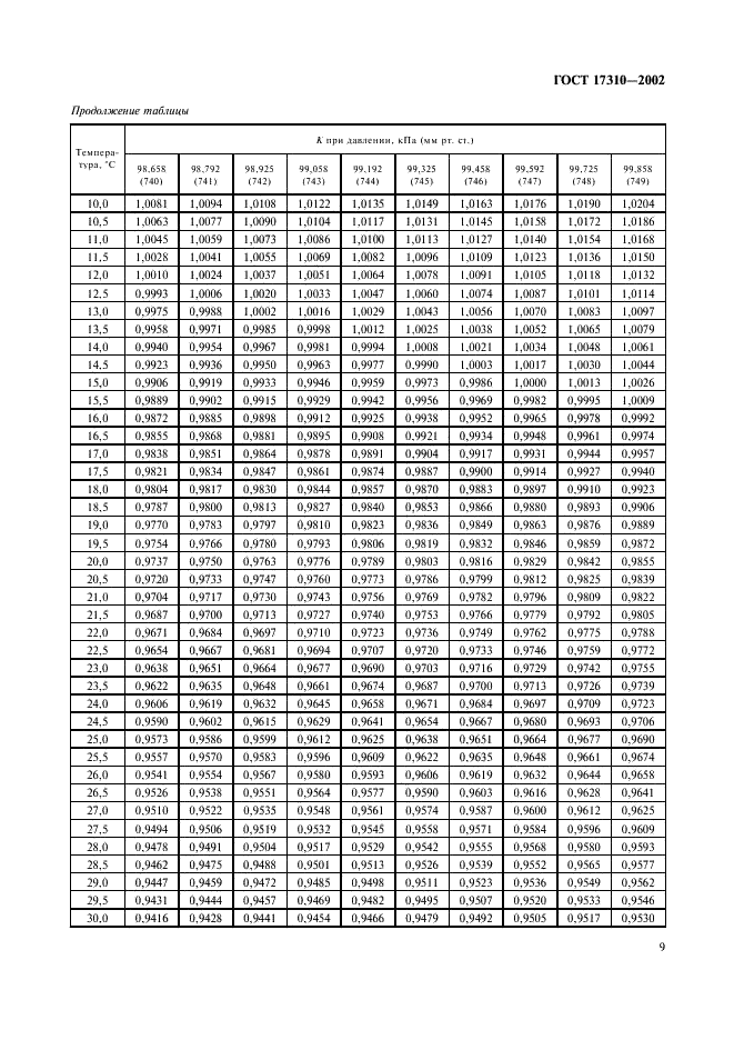 ГОСТ 17310-2002 Газы. Пикнометрический метод определения плотности (фото 11 из 16)