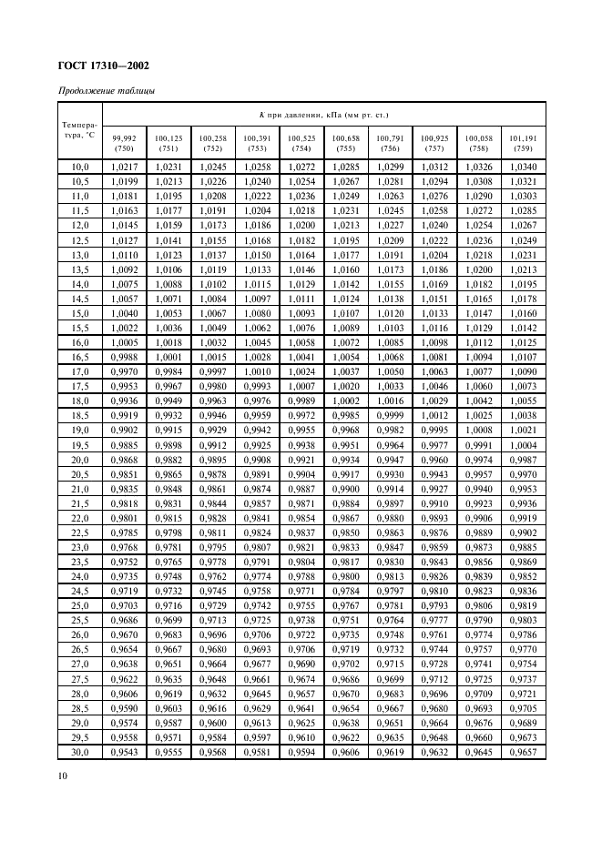 ГОСТ 17310-2002 Газы. Пикнометрический метод определения плотности (фото 12 из 16)
