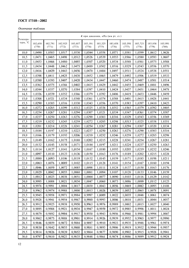 ГОСТ 17310-2002 Газы. Пикнометрический метод определения плотности (фото 14 из 16)