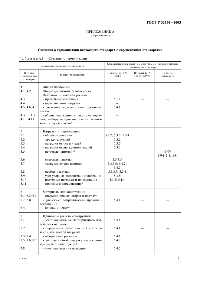 ГОСТ Р 52170-2003 Безопасность аттракционов механизированных. Основные положения по проектированию стальных конструкций (фото 25 из 78)