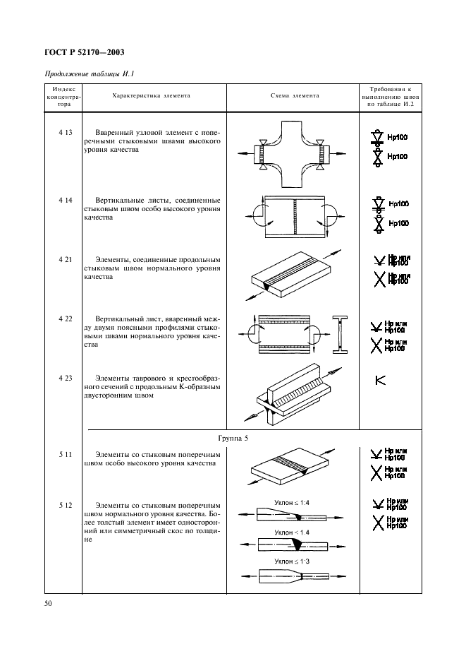 ГОСТ Р 52170-2003 Безопасность аттракционов механизированных. Основные положения по проектированию стальных конструкций (фото 54 из 78)
