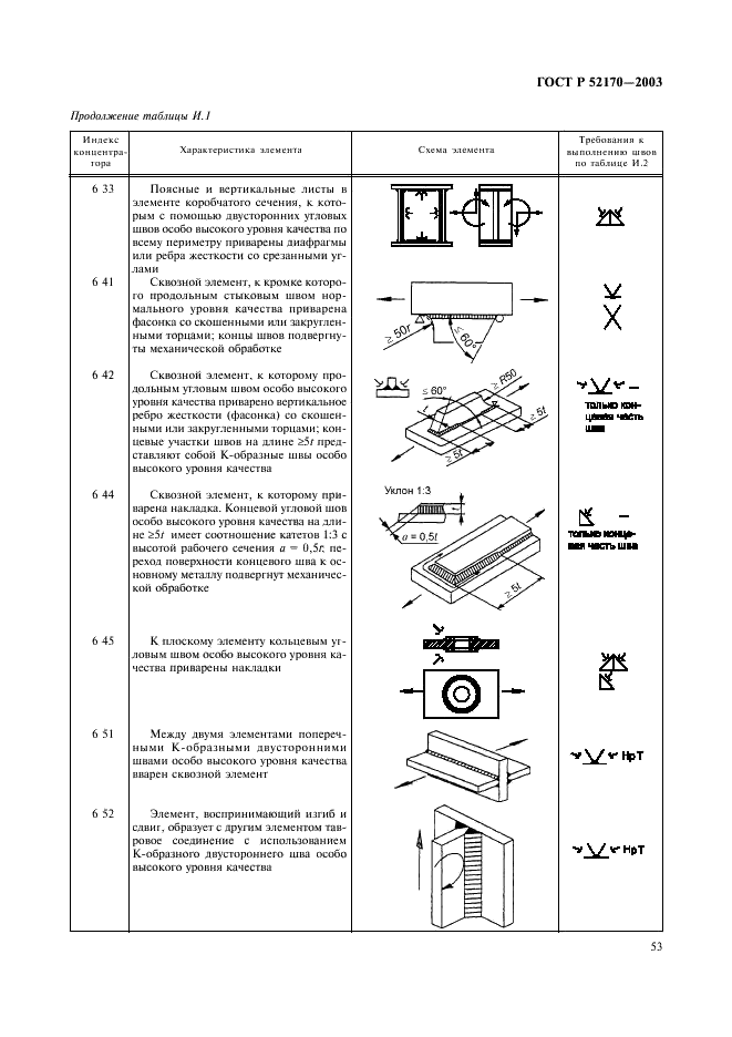 ГОСТ Р 52170-2003 Безопасность аттракционов механизированных. Основные положения по проектированию стальных конструкций (фото 57 из 78)