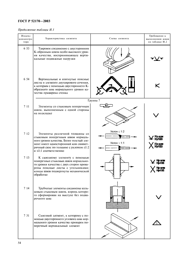 ГОСТ Р 52170-2003 Безопасность аттракционов механизированных. Основные положения по проектированию стальных конструкций (фото 58 из 78)