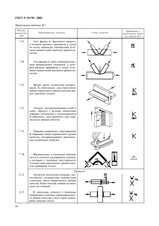 ГОСТ Р 52170-2003 Безопасность аттракционов механизированных. Основные положения по проектированию стальных конструкций (фото 60 из 78)