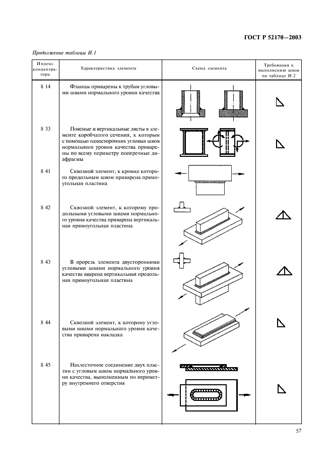 ГОСТ Р 52170-2003 Безопасность аттракционов механизированных. Основные положения по проектированию стальных конструкций (фото 61 из 78)
