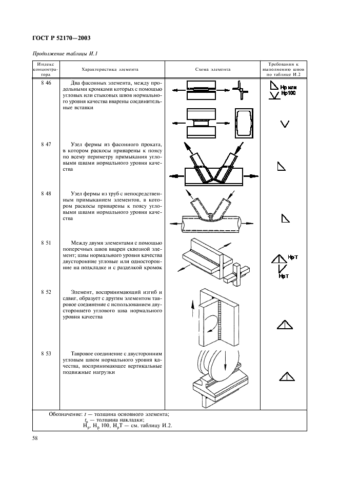 ГОСТ Р 52170-2003 Безопасность аттракционов механизированных. Основные положения по проектированию стальных конструкций (фото 62 из 78)