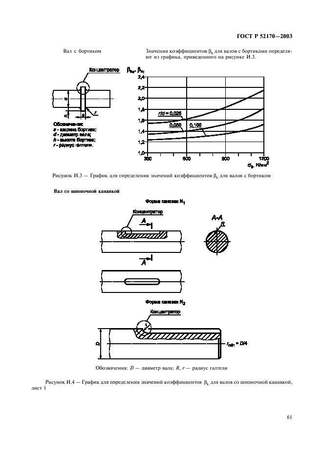 ГОСТ Р 52170-2003 Безопасность аттракционов механизированных. Основные положения по проектированию стальных конструкций (фото 65 из 78)