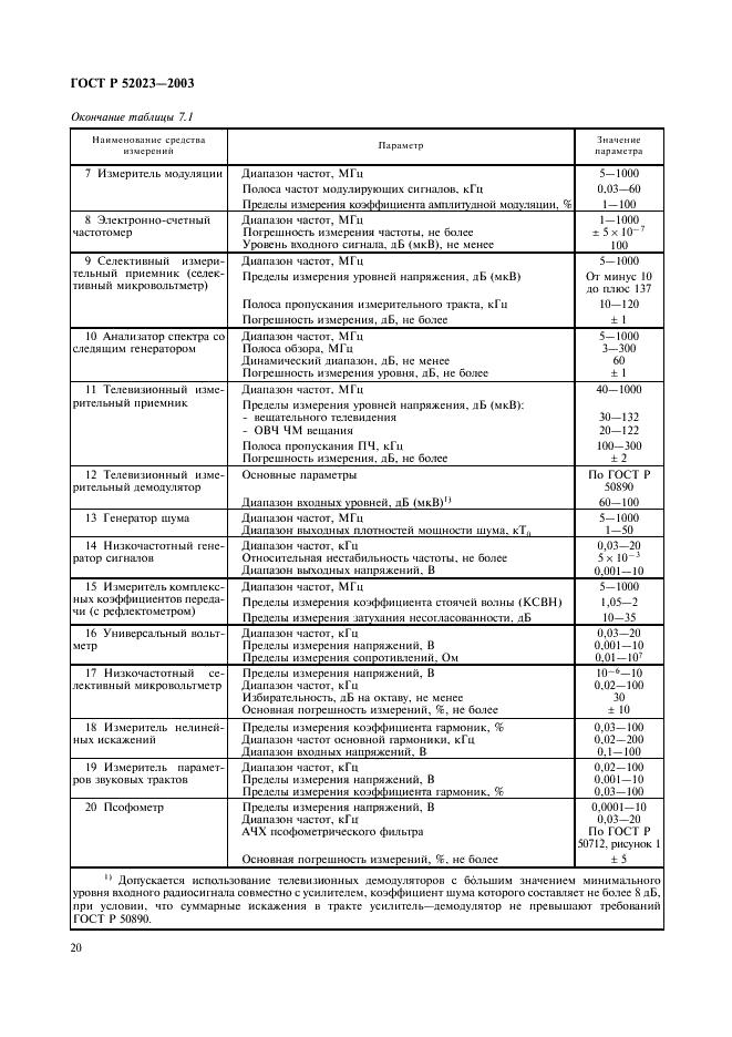 ГОСТ Р 52023-2003 Сети распределительные систем кабельного телевидения. Основные параметры. Технические требования. Методы измерений и испытаний (фото 23 из 61)