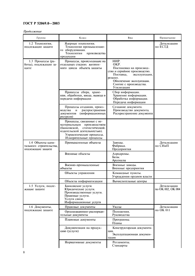 ГОСТ Р 52069.0-2003 Защита информации. Система стандартов. Основные положения (фото 11 из 15)