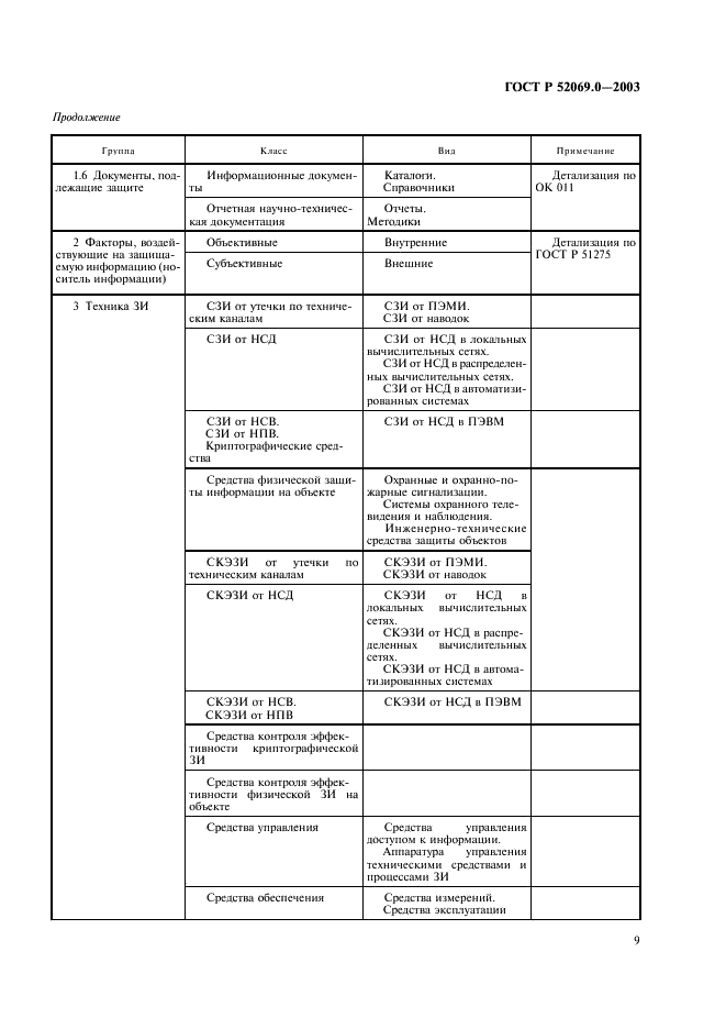 ГОСТ Р 52069.0-2003 Защита информации. Система стандартов. Основные положения (фото 12 из 15)