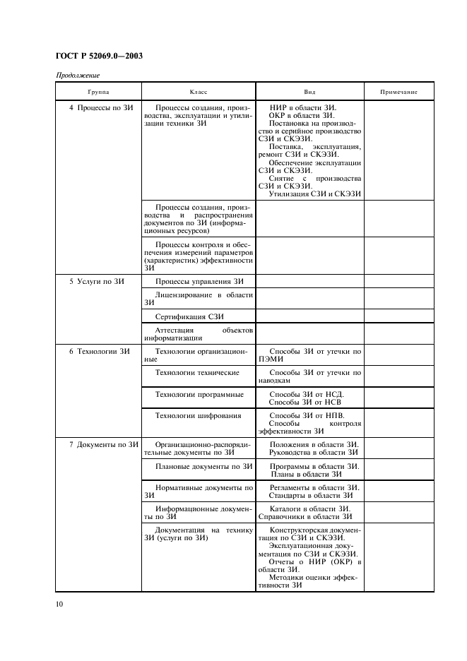 ГОСТ Р 52069.0-2003 Защита информации. Система стандартов. Основные положения (фото 13 из 15)