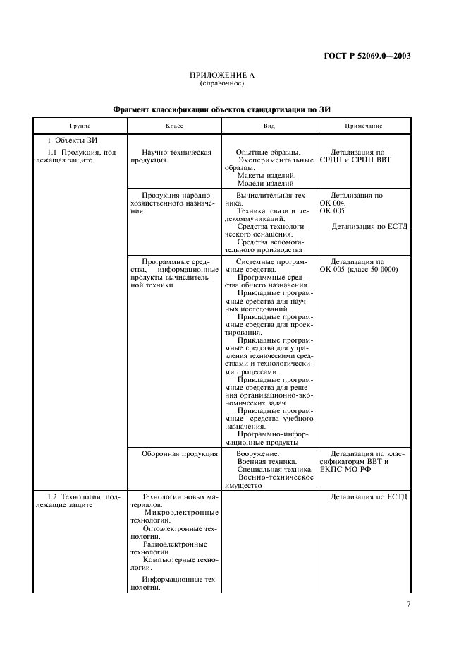 ГОСТ Р 52069.0-2003 Защита информации. Система стандартов. Основные положения (фото 10 из 15)