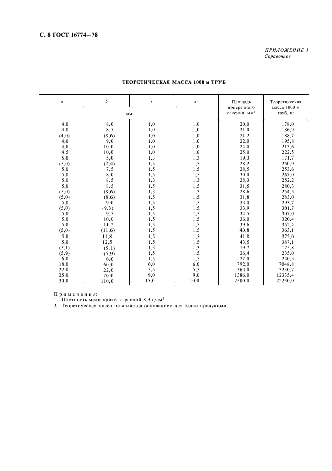 ГОСТ 16774-78 Трубы медные прямоугольного и квадратного сечения. Технические условия (фото 9 из 11)