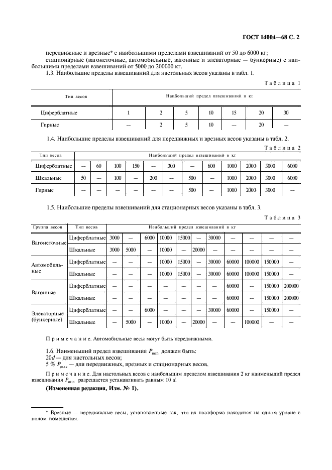 ГОСТ 14004-68 Весы рычажные общего назначения. Пределы взвешиваний. Нормы точности (фото 3 из 6)