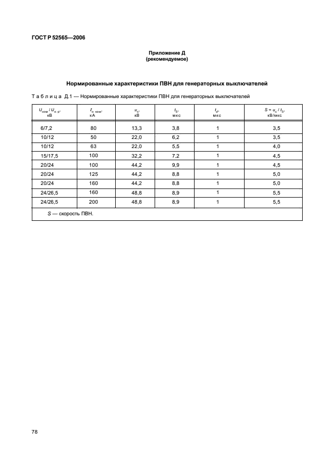 ГОСТ Р 52565-2006 Выключатели переменного тока на напряжения от 3 до 750 кВ. Общие технические условия (фото 82 из 91)