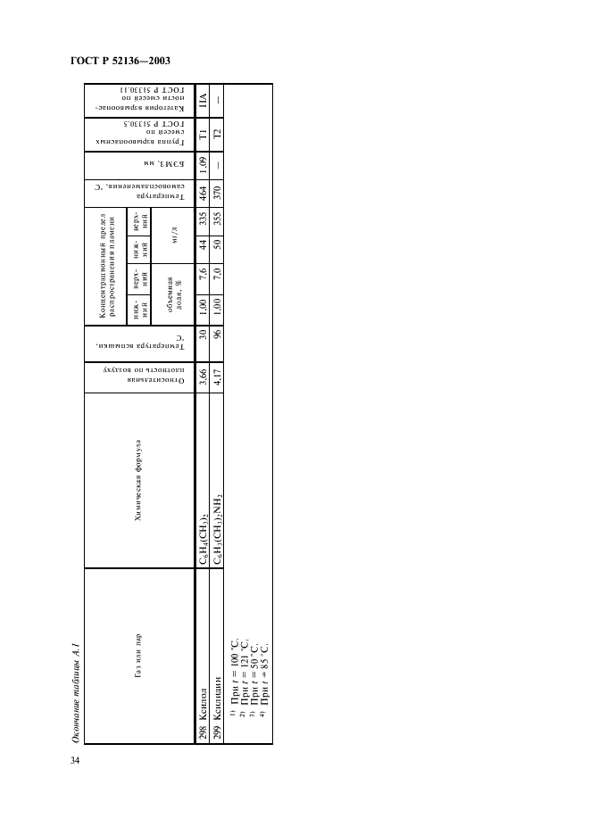 ГОСТ Р 52136-2003 Газоанализаторы и сигнализаторы горючих газов и паров электрические. Часть 1. Общие требования и методы испытаний (фото 37 из 45)