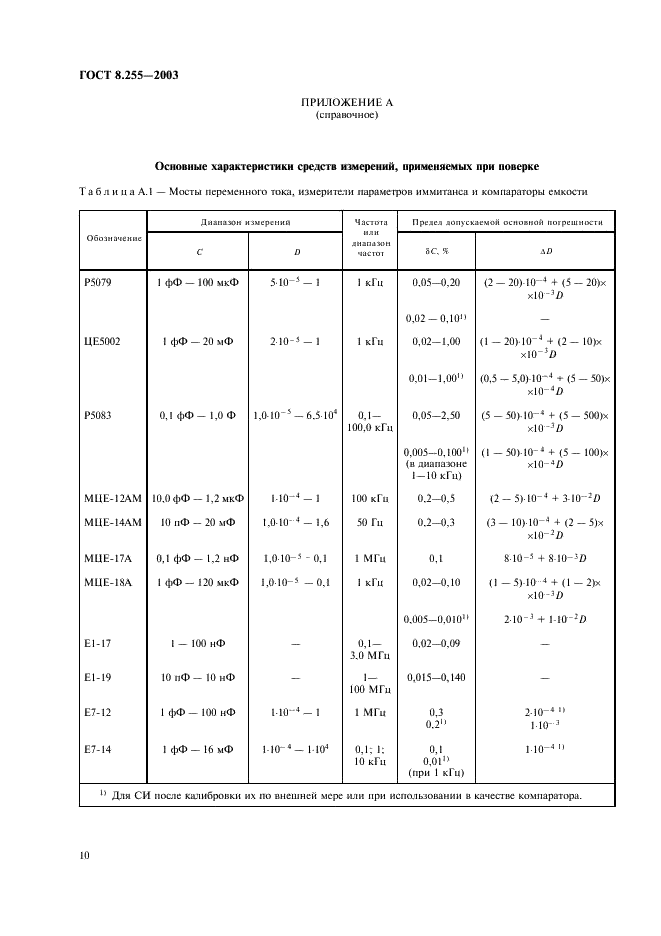 ГОСТ 8.255-2003 Государственная система обеспечения единства измерений. Меры электрической емкости. Методика поверки (фото 12 из 16)