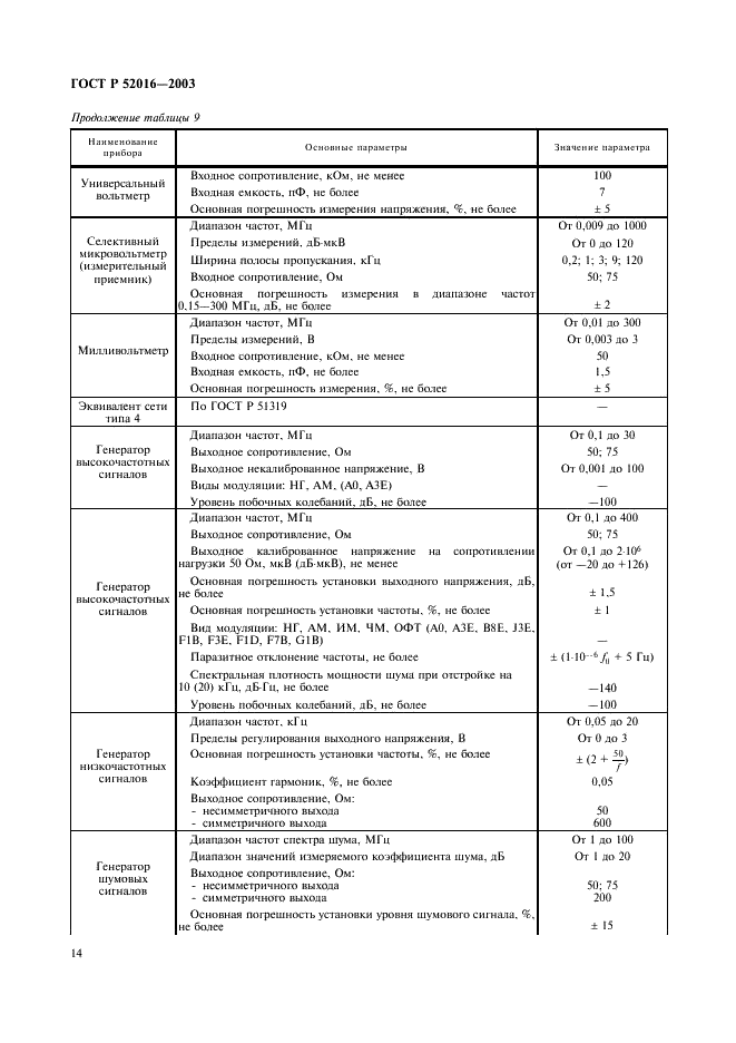 ГОСТ Р 52016-2003 Приемники магистральной радиосвязи гектометрового-декаметрового диапазона волн. Параметры, общие технические требования и методы измерений (фото 17 из 45)