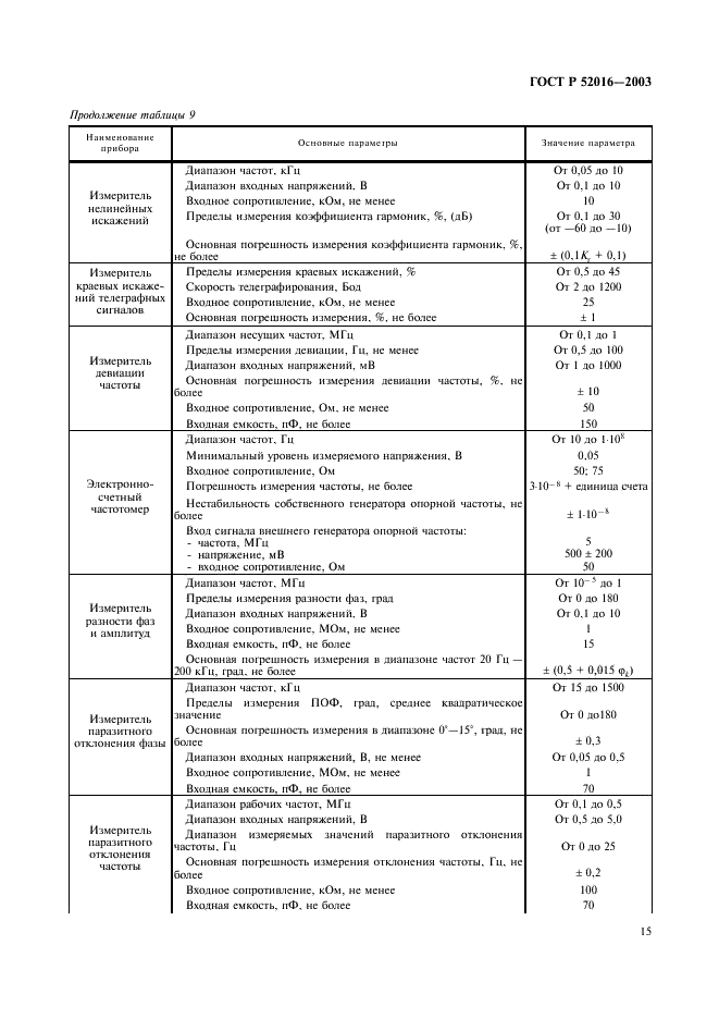 ГОСТ Р 52016-2003 Приемники магистральной радиосвязи гектометрового-декаметрового диапазона волн. Параметры, общие технические требования и методы измерений (фото 18 из 45)
