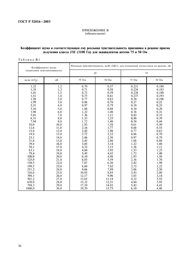 ГОСТ Р 52016-2003 Приемники магистральной радиосвязи гектометрового-декаметрового диапазона волн. Параметры, общие технические требования и методы измерений (фото 39 из 45)
