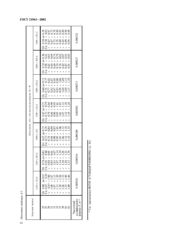 ГОСТ 21963-2002 Круги отрезные. Технические условия (фото 18 из 20)
