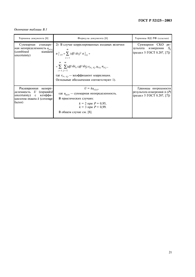 ГОСТ Р 52125-2003 Источники рентгеновского излучения радионуклидные закрытые. Методы измерения параметров (фото 24 из 27)