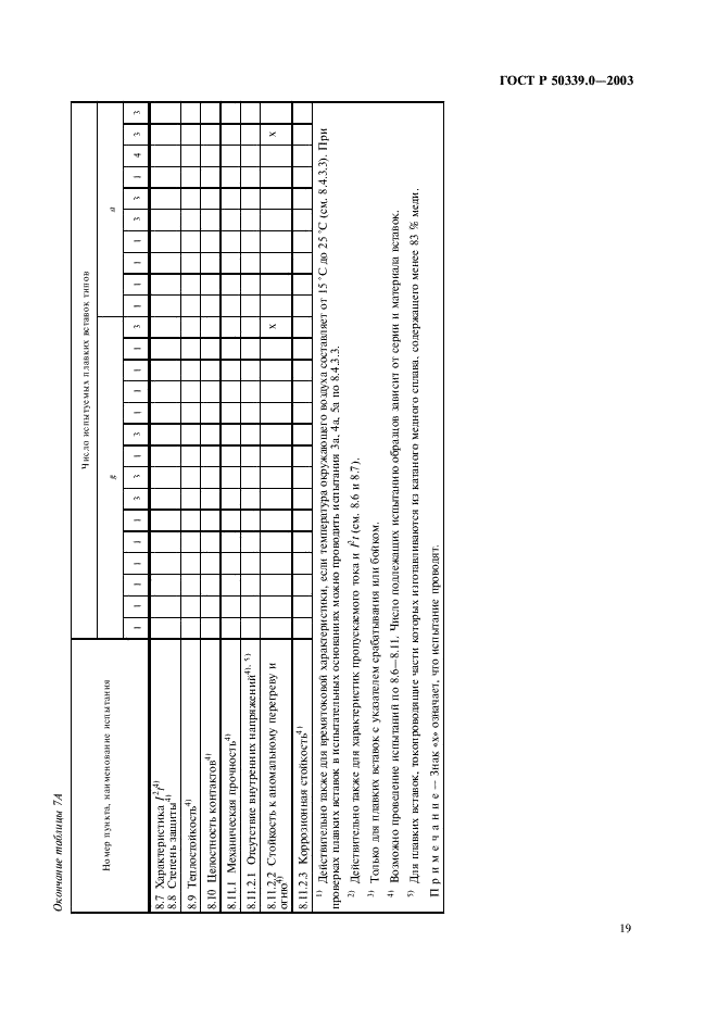 ГОСТ Р 50339.0-2003 Предохранители плавкие низковольтные. Часть 1. Общие требования (фото 23 из 54)