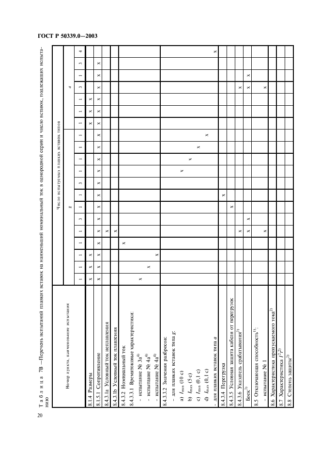 ГОСТ Р 50339.0-2003 Предохранители плавкие низковольтные. Часть 1. Общие требования (фото 24 из 54)