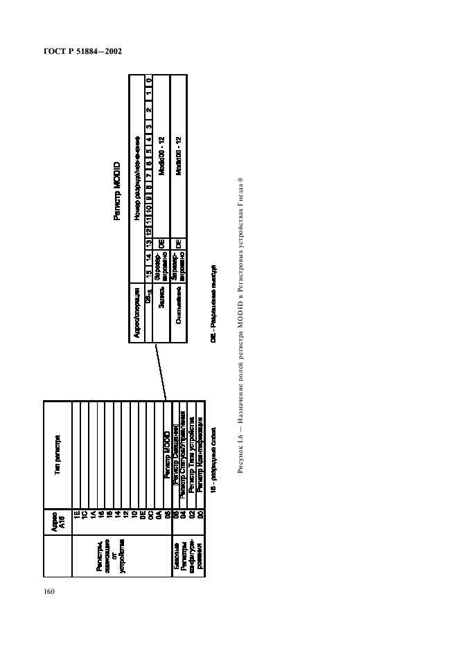 ГОСТ Р 51884-2002 Магистраль VME, расширенная для контрольно-измерительной аппаратуры (магистраль VXI). Общие технические требования (фото 168 из 183)