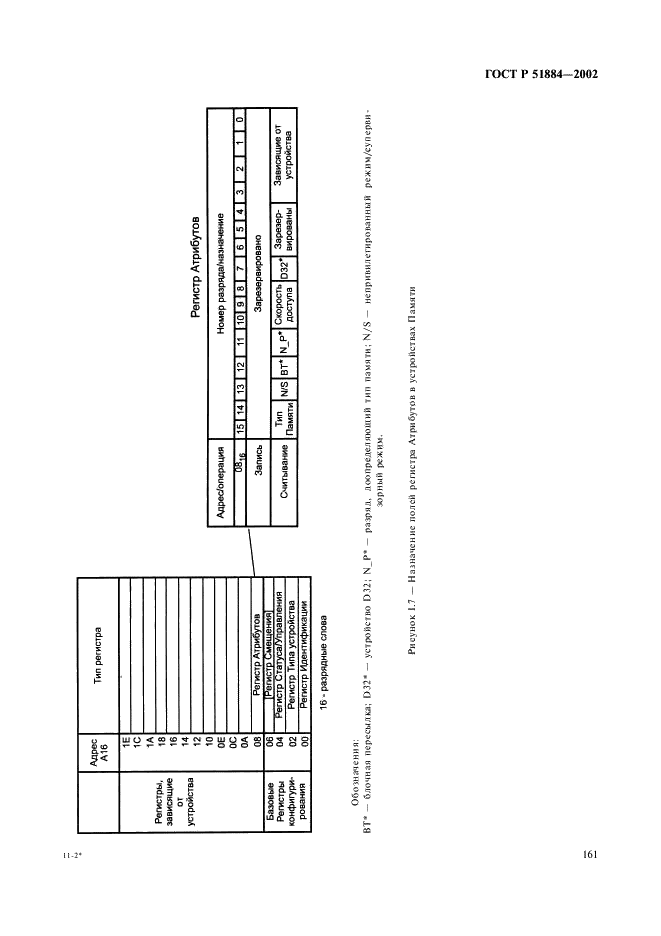 ГОСТ Р 51884-2002 Магистраль VME, расширенная для контрольно-измерительной аппаратуры (магистраль VXI). Общие технические требования (фото 169 из 183)