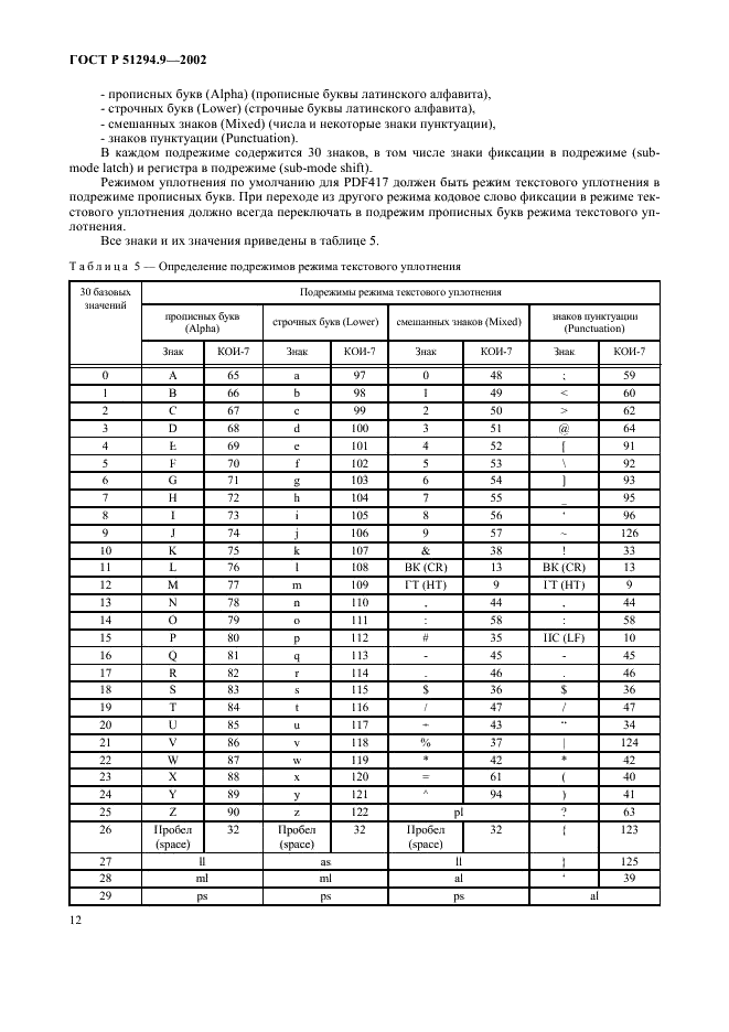 ГОСТ Р 51294.9-2002 Автоматическая идентификация. Кодирование штриховое. Спецификации символики PDF417 (ПДФ417) (фото 16 из 94)