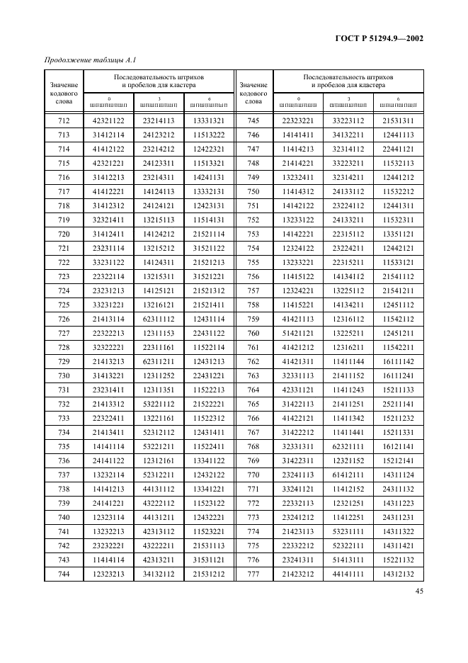 ГОСТ Р 51294.9-2002 Автоматическая идентификация. Кодирование штриховое. Спецификации символики PDF417 (ПДФ417) (фото 49 из 94)