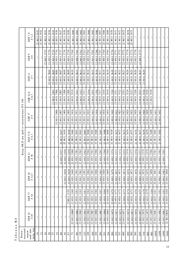 ГОСТ 18599-2001 Трубы напорные из полиэтилена. Технические условия (фото 36 из 38)