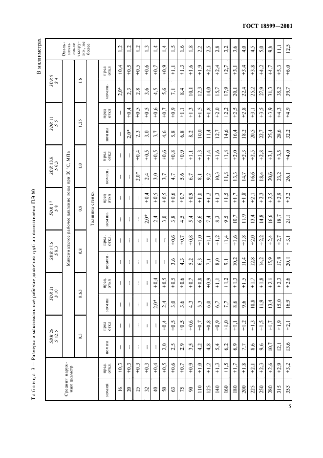 ГОСТ 18599-2001 Трубы напорные из полиэтилена. Технические условия (фото 8 из 38)