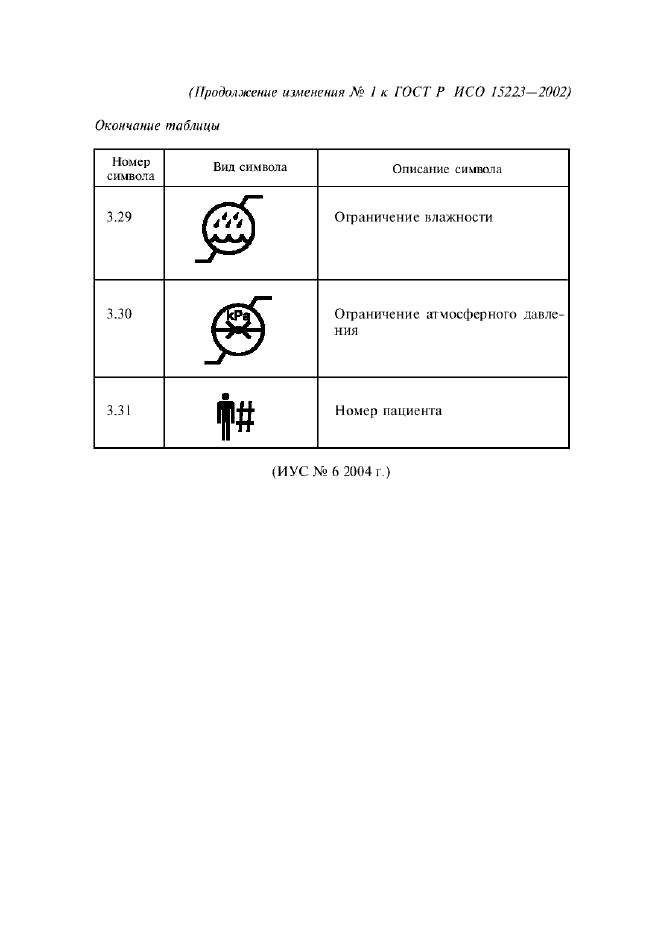 ГОСТ Р ИСО 15223-2002 Медицинские изделия. Символы, применяемые при маркировании на медицинских изделиях, этикетках и в сопроводительной документации (фото 10 из 11)