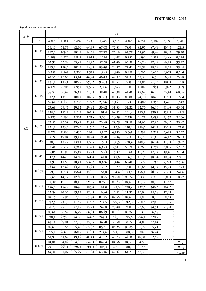 ГОСТ 30780-2002 Сосуды и аппараты стальные. Компенсаторы сильфонные и линзовые. Методы расчета на прочность (фото 14 из 33)