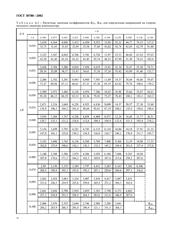 ГОСТ 30780-2002 Сосуды и аппараты стальные. Компенсаторы сильфонные и линзовые. Методы расчета на прочность (фото 21 из 33)