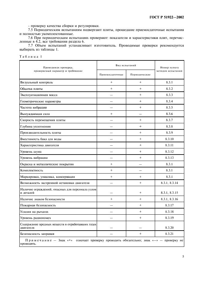 ГОСТ Р 51922-2002 Плиты вибрационные уплотняющие. Общие технические условия (фото 8 из 11)