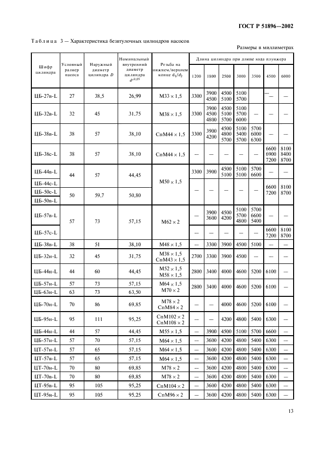 ГОСТ Р 51896-2002 Насосы скважинные штанговые. Общие технические требования (фото 16 из 47)