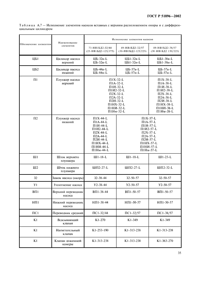 ГОСТ Р 51896-2002 Насосы скважинные штанговые. Общие технические требования (фото 38 из 47)