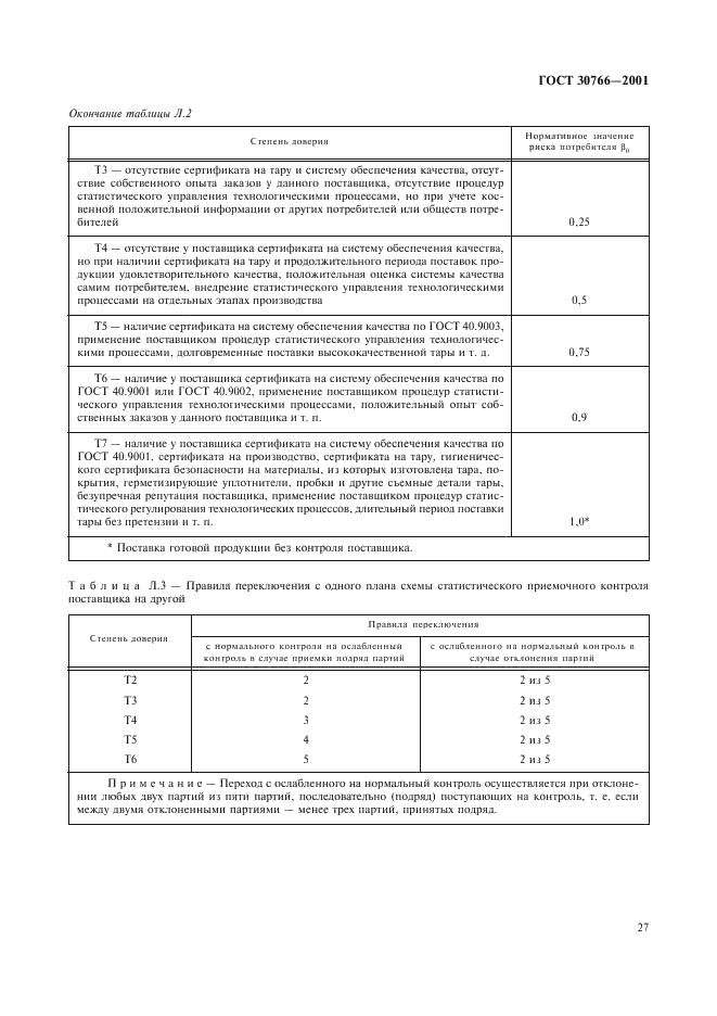 ГОСТ 30766-2001 Банки металлические для химической продукции. Общие технические условия (фото 30 из 50)