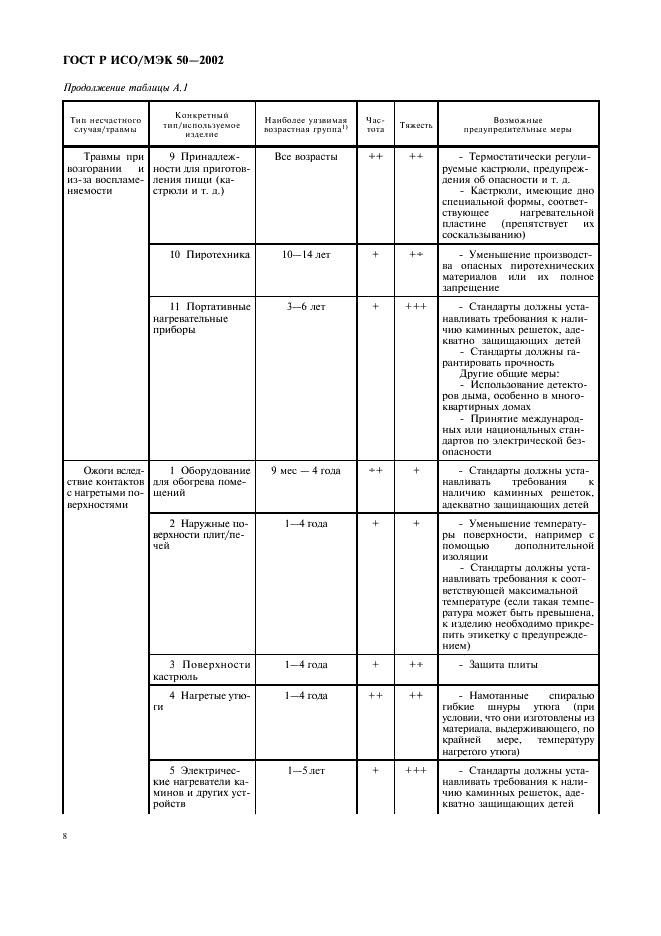 ГОСТ Р ИСО/МЭК 50-2002 Безопасность детей и стандарты. Общие требования (фото 11 из 19)