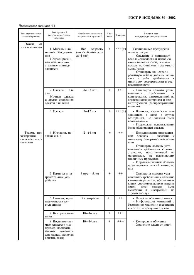 ГОСТ Р ИСО/МЭК 50-2002 Безопасность детей и стандарты. Общие требования (фото 10 из 19)