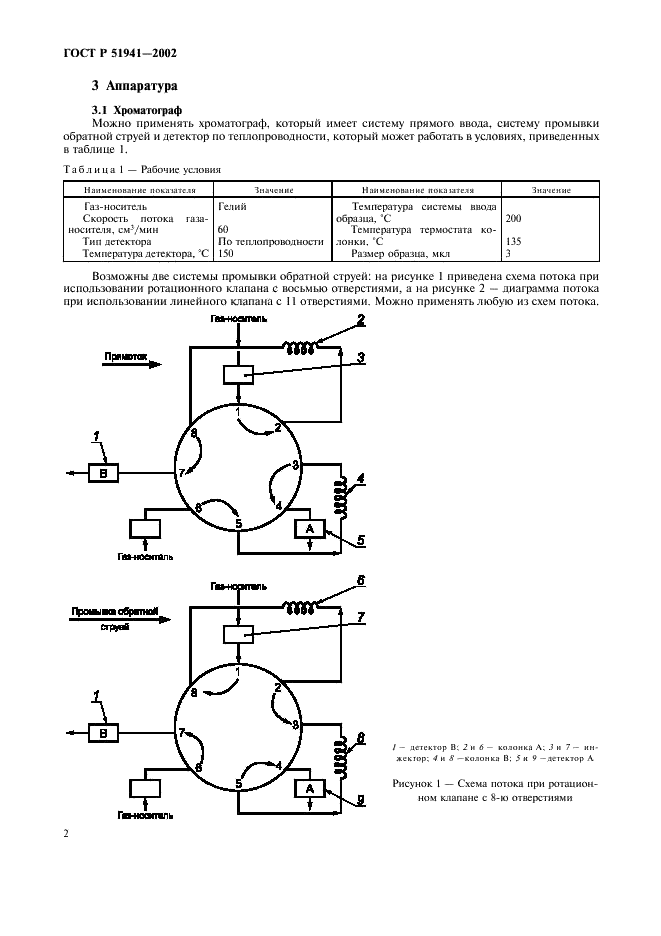 ГОСТ Р 51941-2002 Бензины. Газохроматографический метод определения ароматических углеводородов (фото 5 из 13)