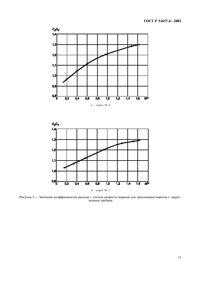 ГОСТ Р 51657.4-2002 Водоучет на гидромелиоративных и водохозяйственных системах. Измерение расходов воды с использованием водосливов с треугольными порогами. Общие технические требования (фото 14 из 23)
